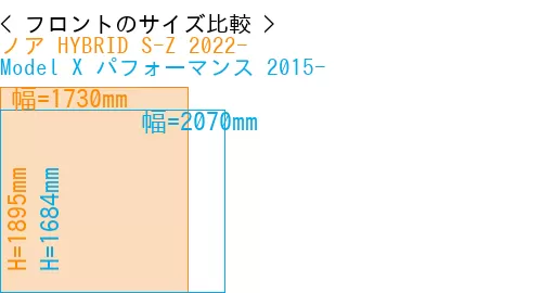 #ノア HYBRID S-Z 2022- + Model X パフォーマンス 2015-
